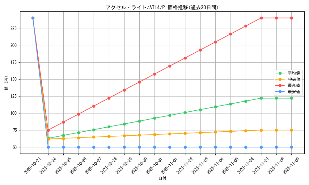 card_8025_series_17467_rarity_2_graph