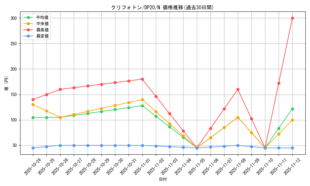 card_8031_series_10338_rarity_1_graph