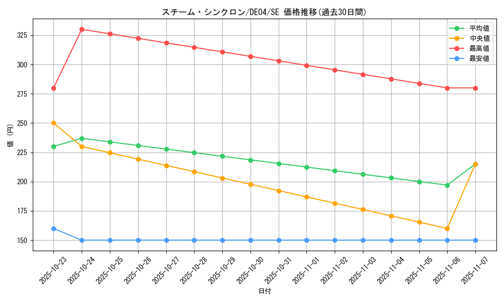 card_8040_series_18447_rarity_5_graph