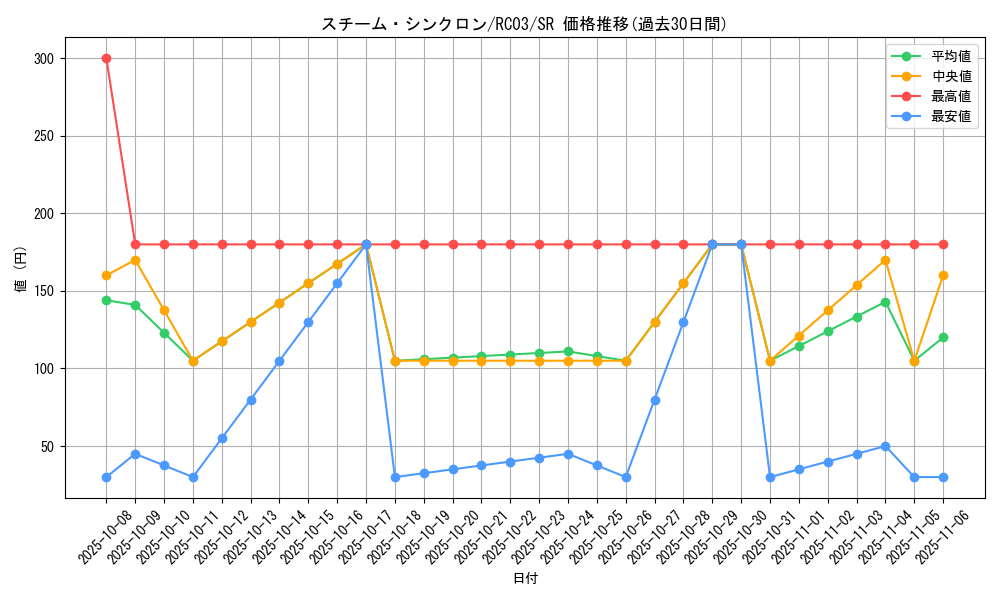 card_8040_series_8837_rarity_3_graph