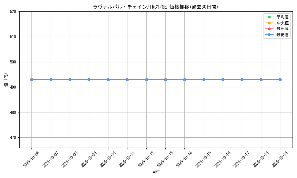 card_8500_series_16616_rarity_5_graph