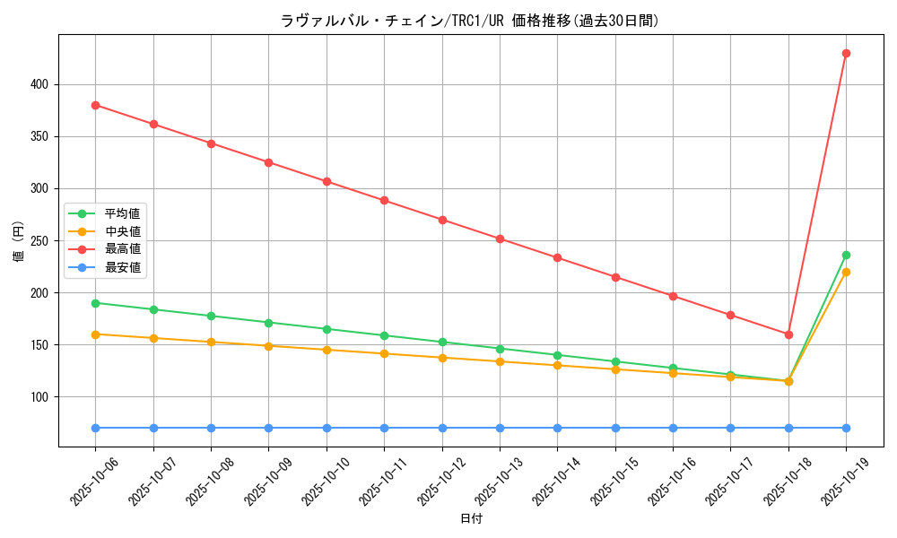 card_8500_series_16616_rarity_7_graph