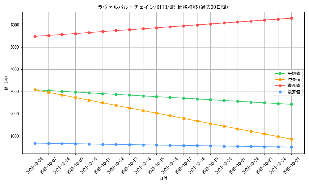 card_8500_series_19334_rarity_7_graph