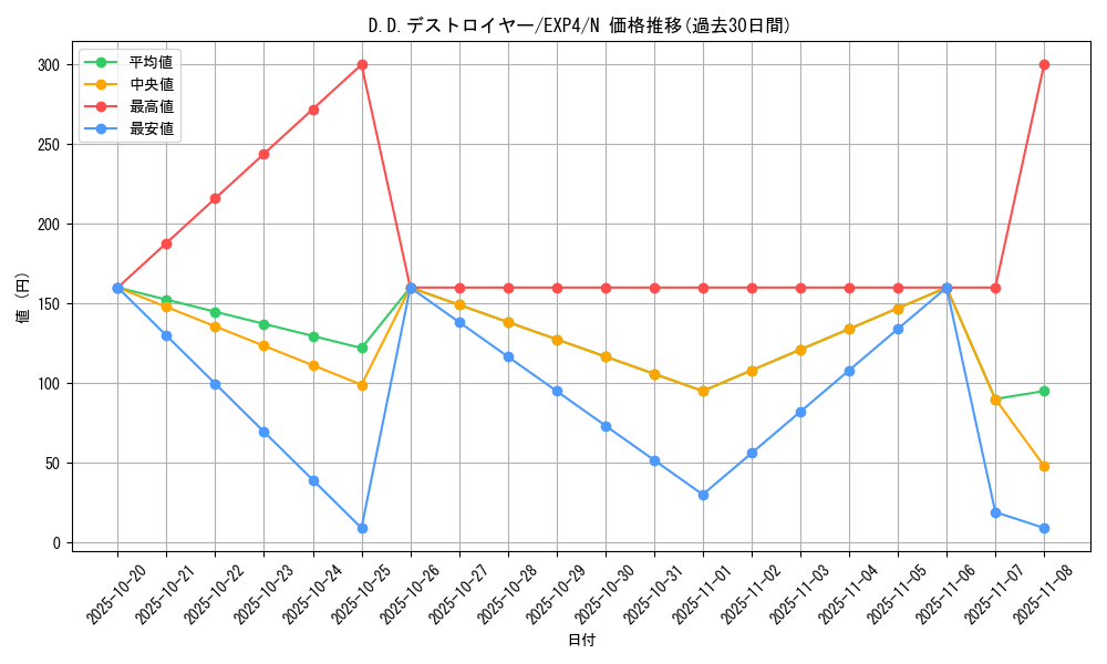 card_8539_series_19477_rarity_1_graph
