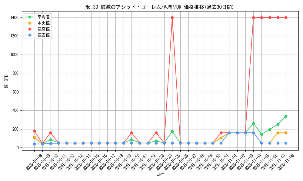 card_8552_series_19579_rarity_7_graph