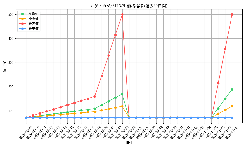 card_8572_series_17850_rarity_1_graph