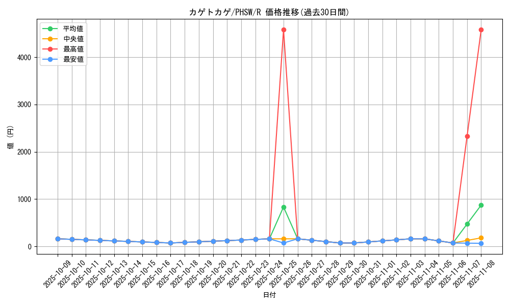 card_8572_series_19591_rarity_62_graph
