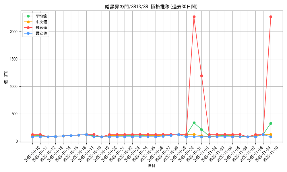 card_8640_series_3632_rarity_3_graph