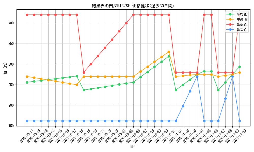 card_8640_series_3632_rarity_5_graph