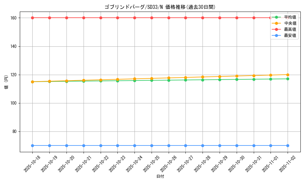 card_8706_series_11181_rarity_1_graph