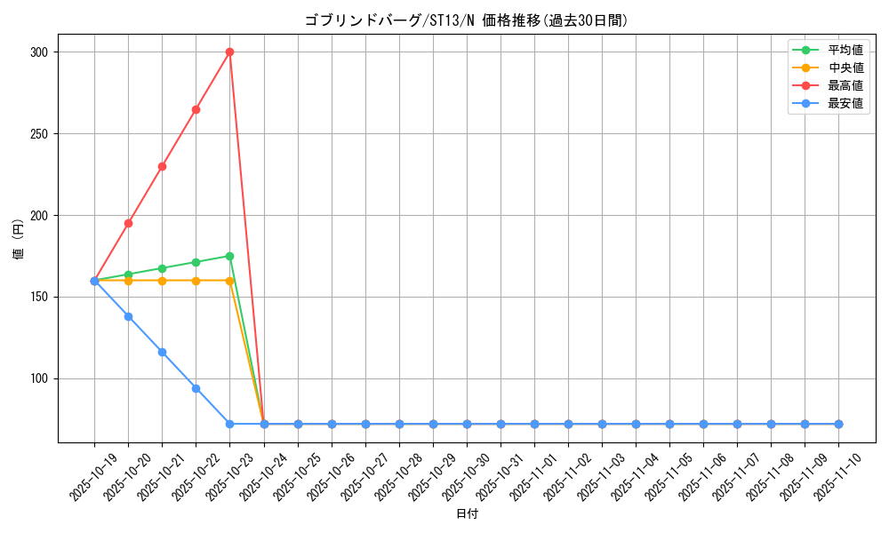 card_8706_series_17850_rarity_1_graph