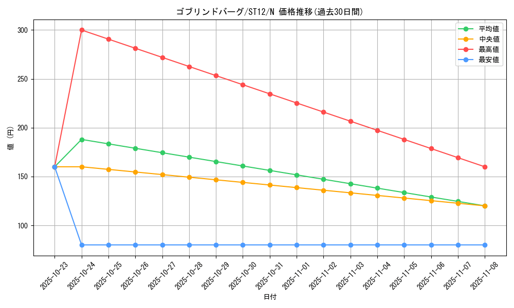 card_8706_series_18776_rarity_1_graph