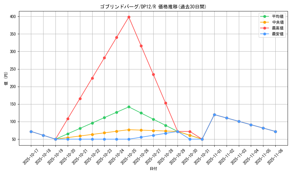card_8706_series_19321_rarity_62_graph