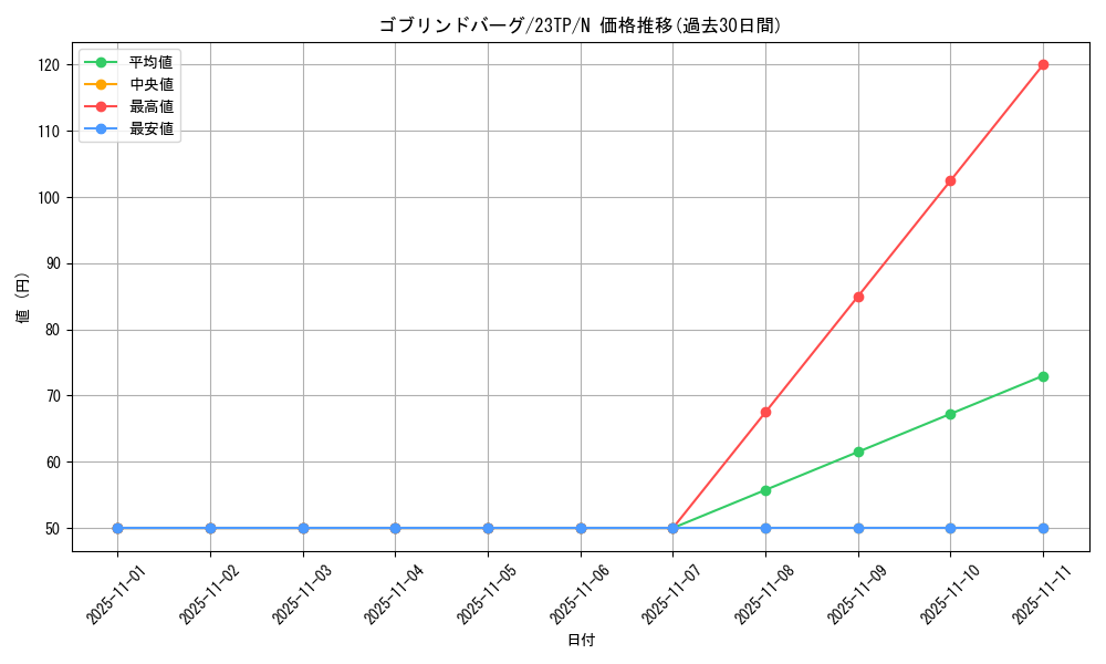card_8706_series_4849_rarity_1_graph