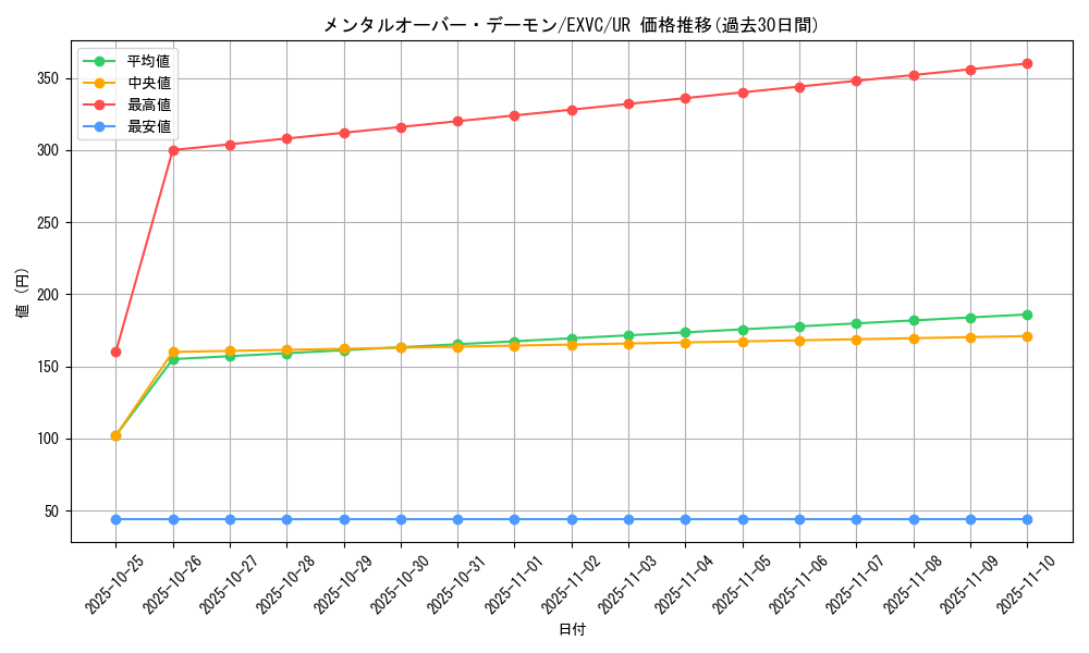 card_8870_series_20123_rarity_7_graph