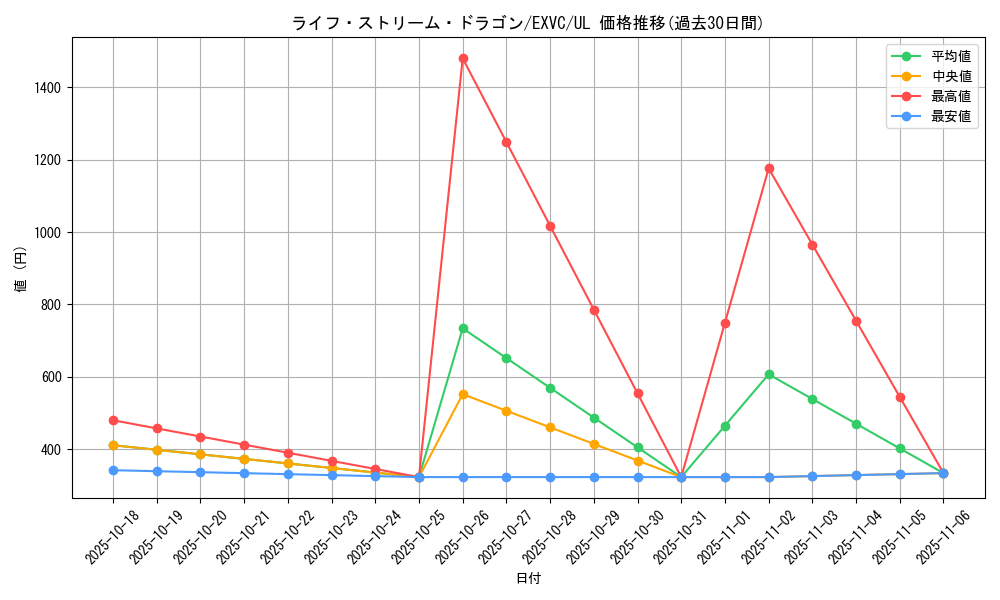 card_8873_series_20123_rarity_77_graph