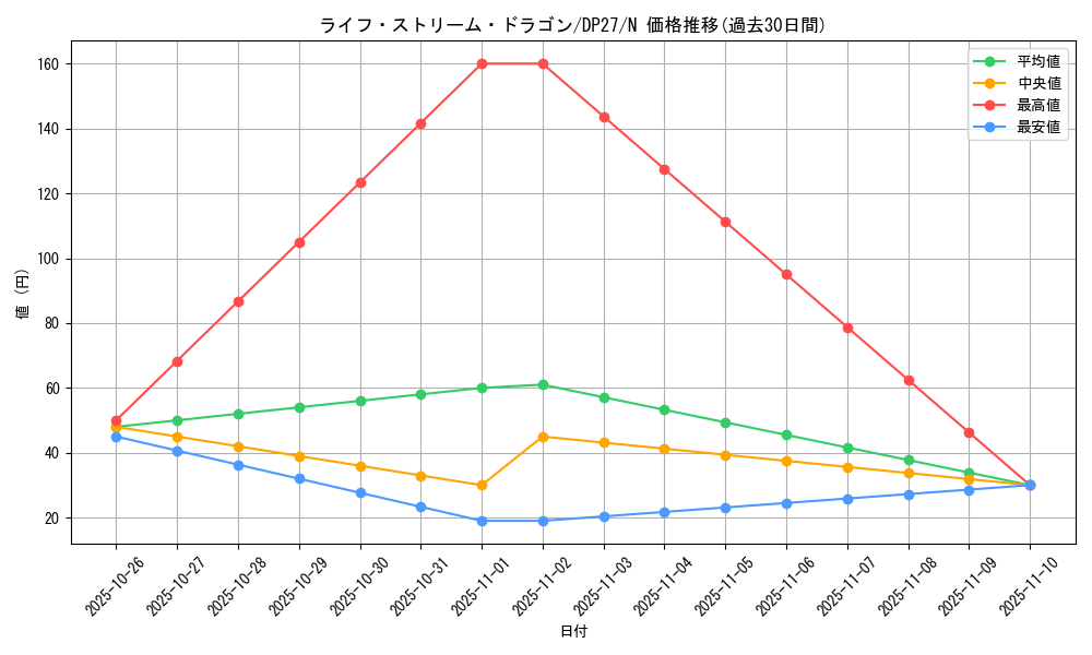 card_8873_series_3967_rarity_1_graph