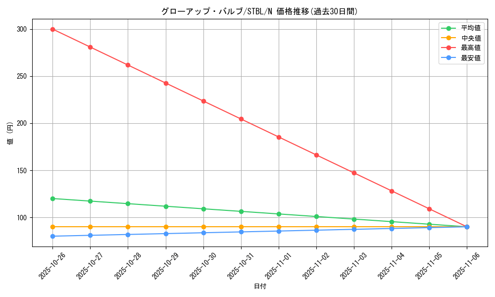 card_9149_series_20765_rarity_1_graph