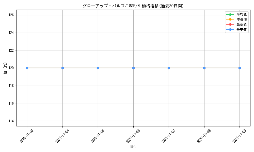 card_9149_series_9983_rarity_1_graph