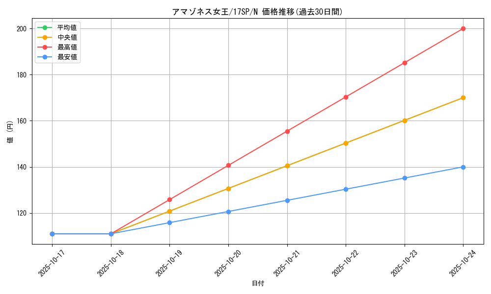 card_9248_series_12958_rarity_1_graph