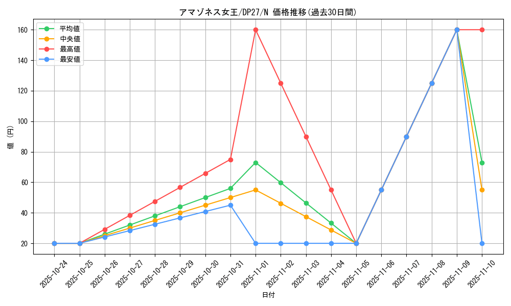 card_9248_series_3967_rarity_1_graph