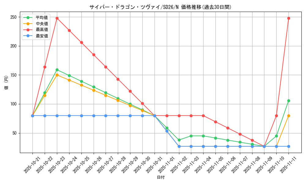 card_9501_series_17120_rarity_1_graph