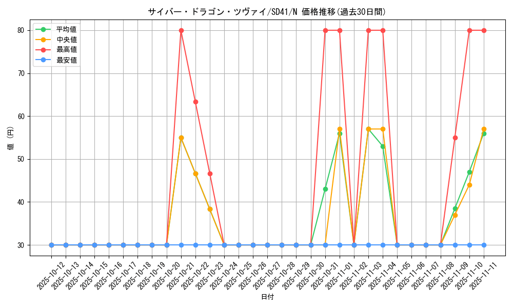 card_9501_series_5623_rarity_1_graph