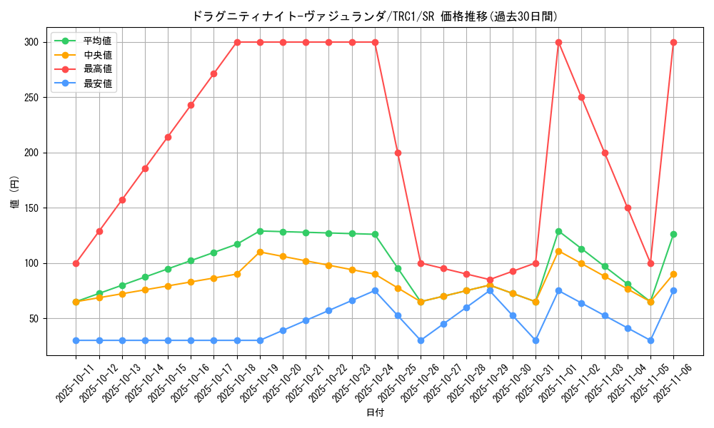 card_9764_series_16616_rarity_3_graph