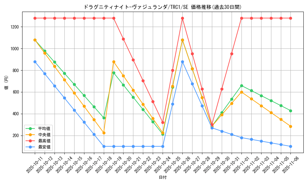 card_9764_series_16616_rarity_5_graph