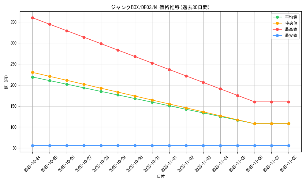 card_9937_series_18448_rarity_1_graph