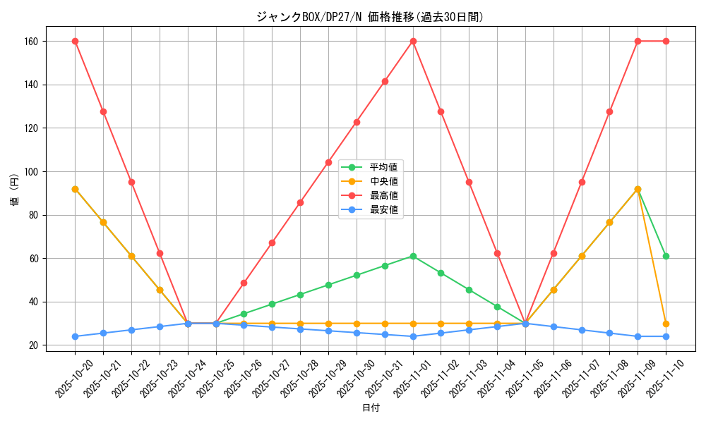 card_9937_series_3967_rarity_1_graph