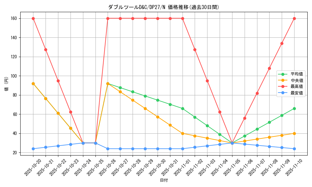 card_9943_series_3967_rarity_1_graph