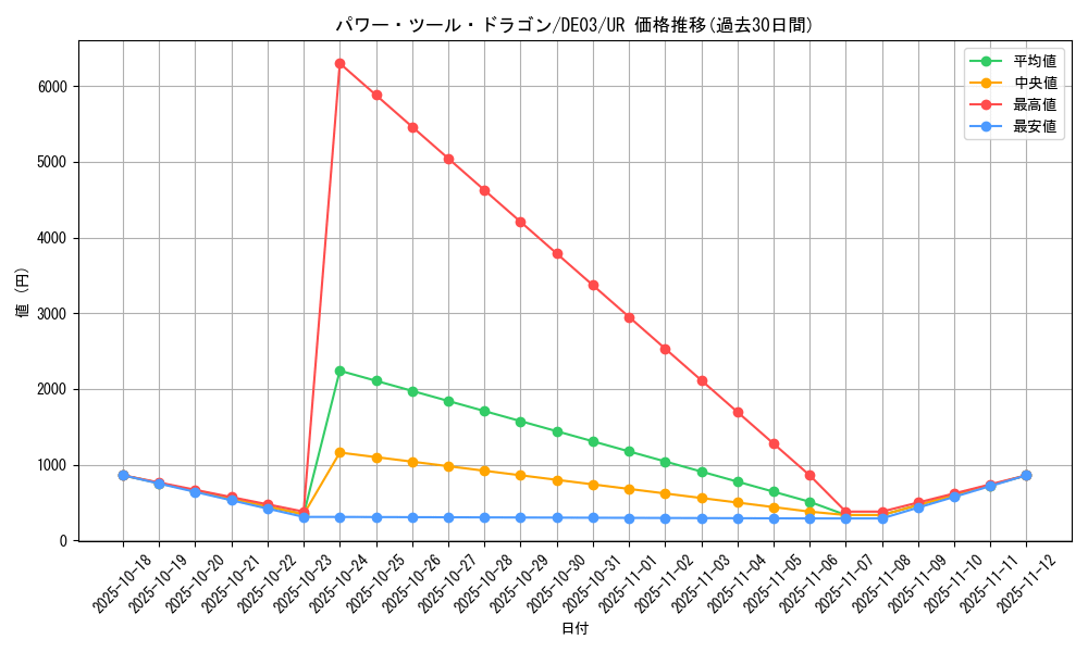 card_9960_series_18448_rarity_7_graph