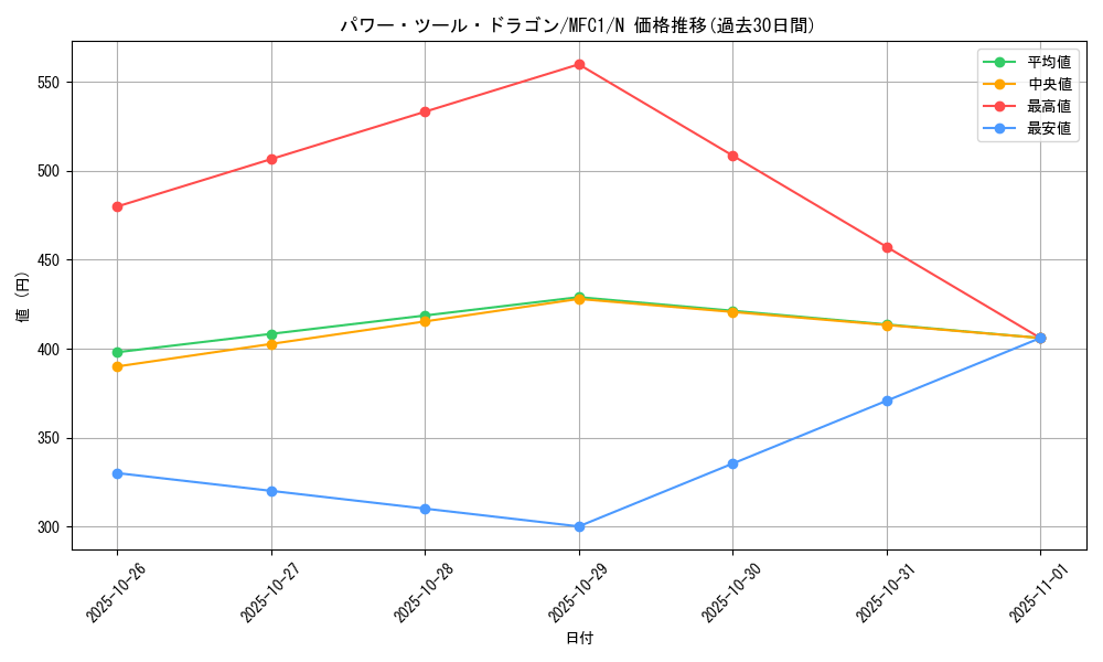 card_9960_series_22399_rarity_1_graph