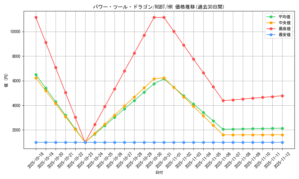 card_9960_series_22727_rarity_407_graph