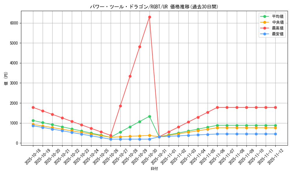 card_9960_series_22727_rarity_7_graph