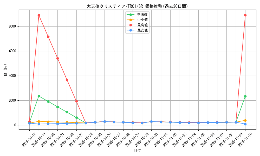 card_9984_series_16616_rarity_3_graph