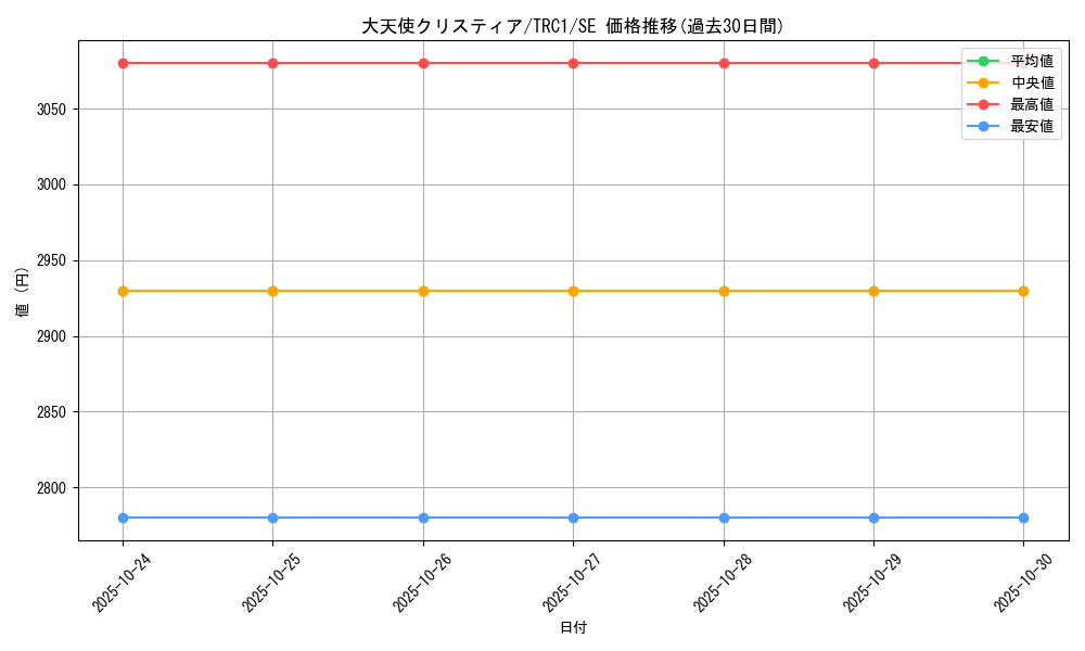 card_9984_series_16616_rarity_5_graph