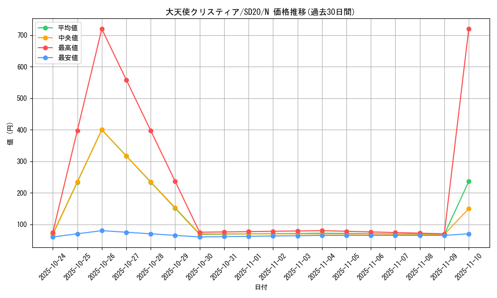 card_9984_series_20322_rarity_1_graph