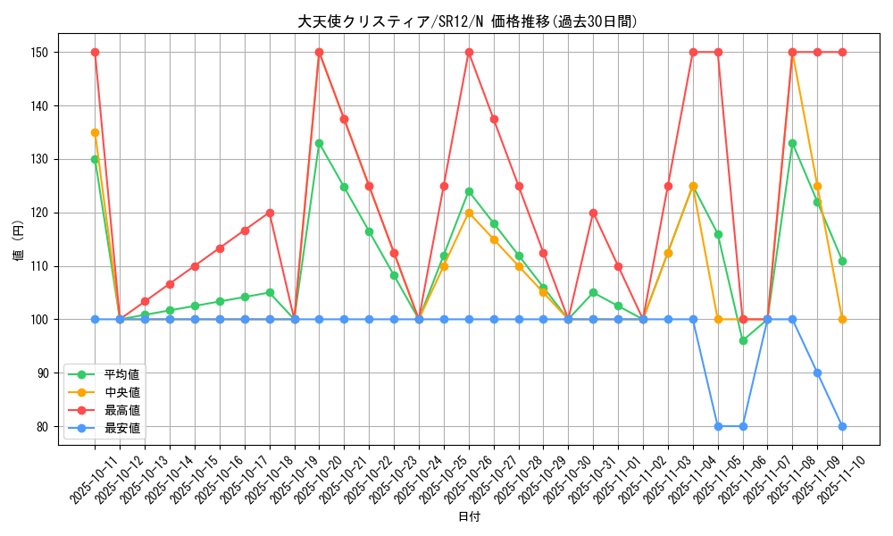 card_9984_series_5209_rarity_1_graph