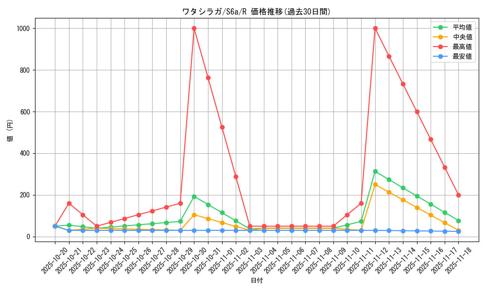 card_40396_series_61339_rarity_65216_graph