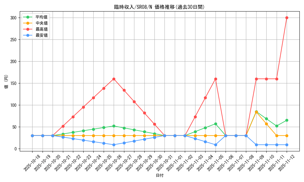 card_6548_series_9092_rarity_1_graph