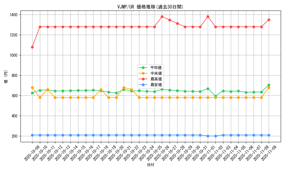 series_2807_rarity_7_graph