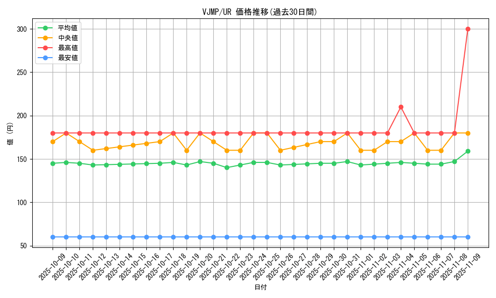 series_2810_rarity_7_graph