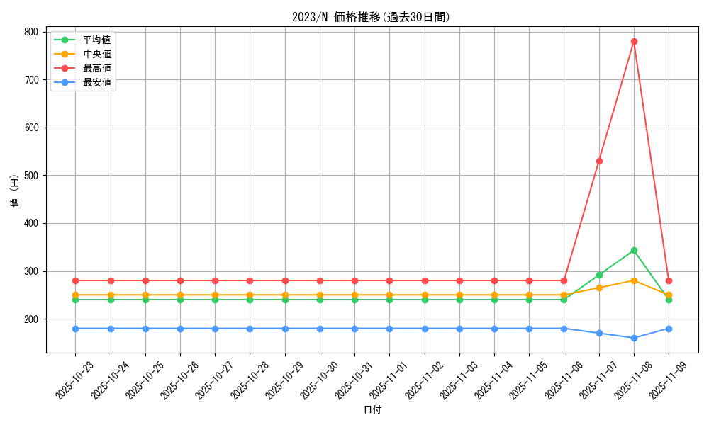 series_2867_rarity_1_graph