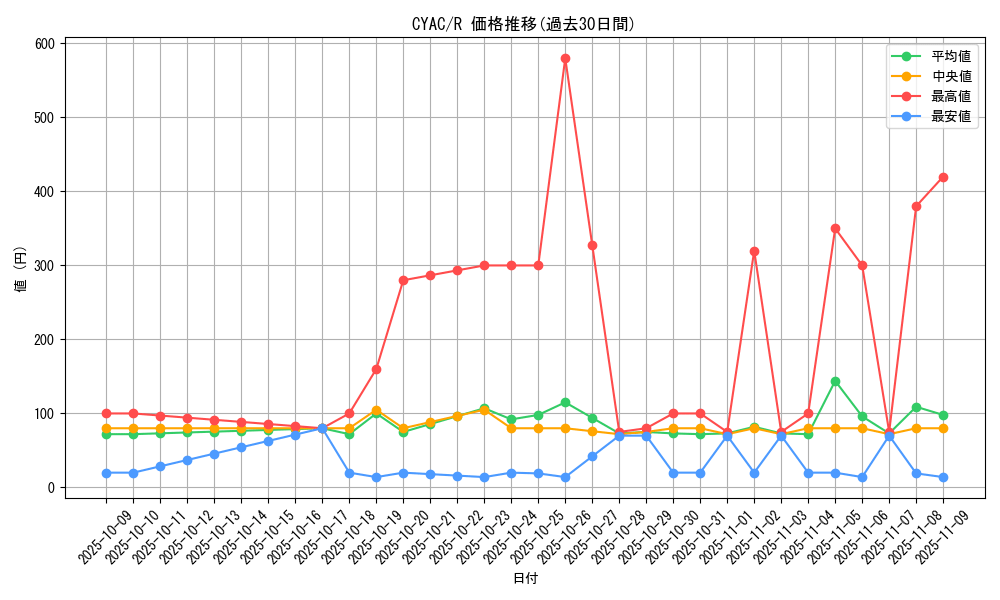 series_2877_rarity_62_graph
