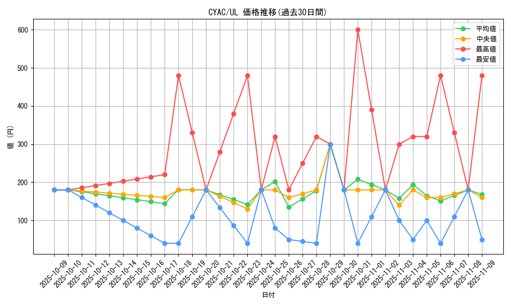 series_2877_rarity_77_graph