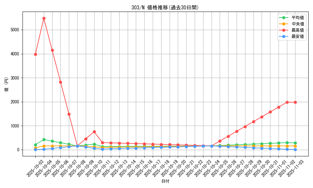 series_30291_rarity_1_graph