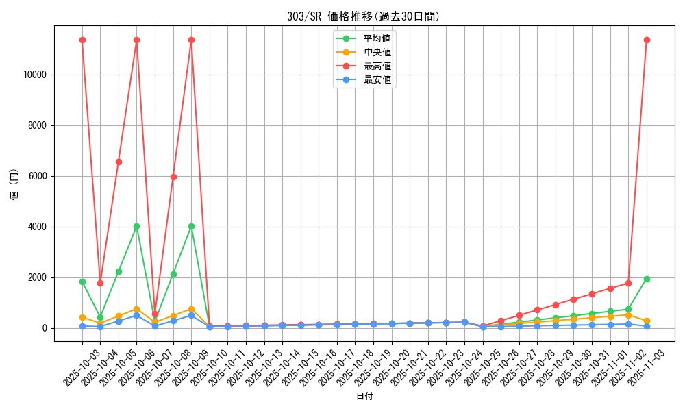 series_30291_rarity_3_graph