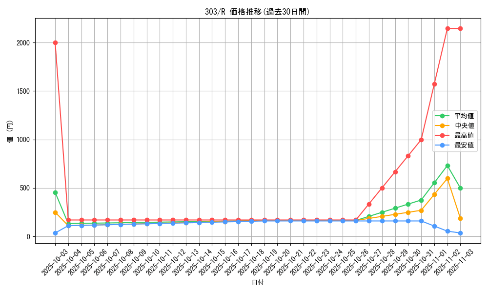 series_30291_rarity_62_graph